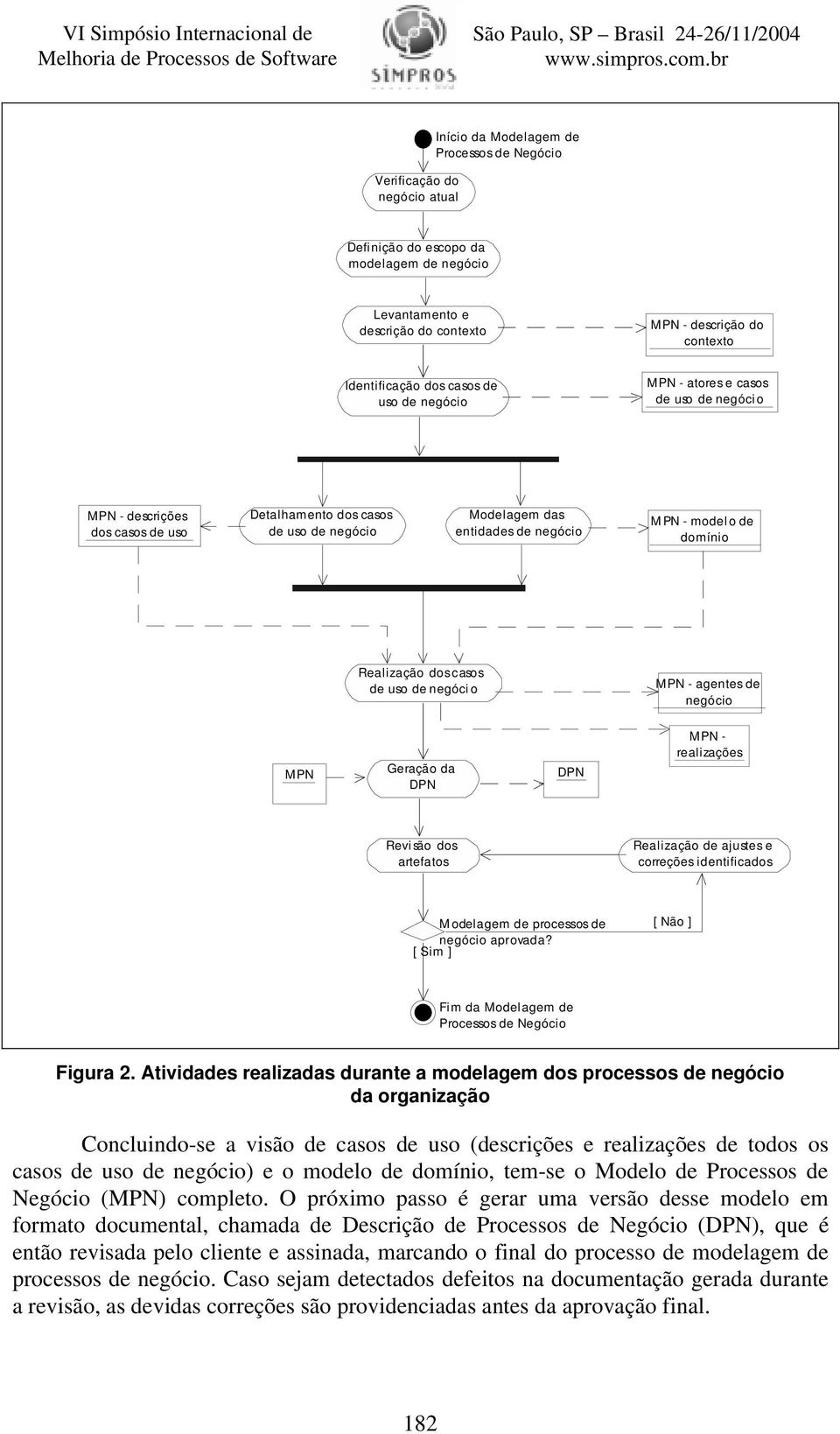 MPN - agentes de MPN Geração da DPN DPN MPN - realizações Revi são dos artefatos Realização de ajustes e correções identificados Modelagem de processos de aprovada?