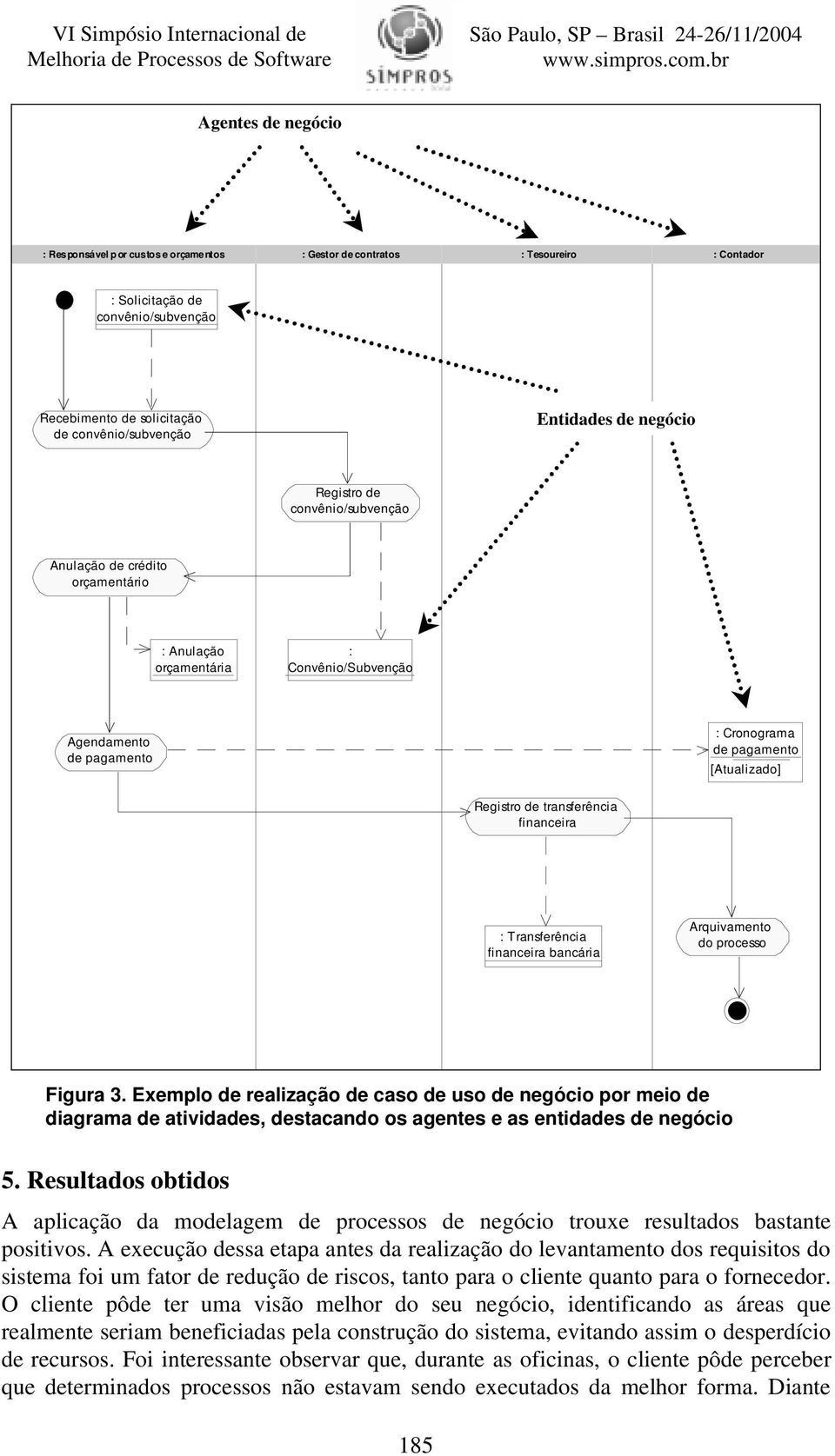 financeira : Transferência financeira bancária Arquivamento do processo Figura 3. Exemplo de realização de caso de uso de por meio de diagrama de atividades, destacando os agentes e as entidades de 5.