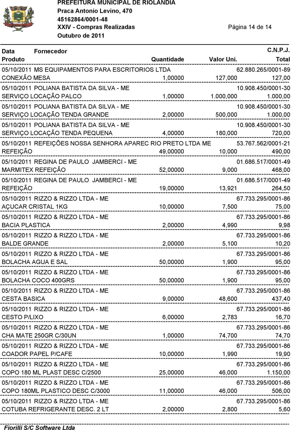 000,00 05/10/2011 POLIANA BATISTA DA SILVA - ME 10.908.450/0001-30 SERVIÇO LOCAÇÃO TENDA PEQUENA 4,00000 180,000 720,00 05/10/2011 REFEIÇÕES NOSSA SENHORA APAREC RIO PRETO LTDA ME 53.767.