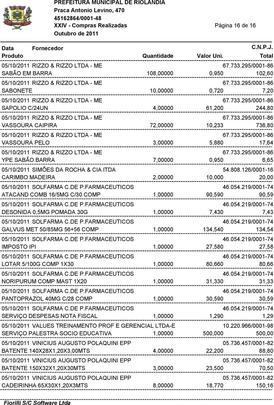 733.295/0001-86 YPE SABÃO BARRA 7,00000 0,950 6,65 05/10/2011 SIMÕES DA ROCHA & CIA ltda 54.808.126/0001-16 CARIMBO MADEIRA 2,00000 10,000 20,00 05/10/2011 SOLFARMA C.DE P.FARMACEUTICOS 46.054.