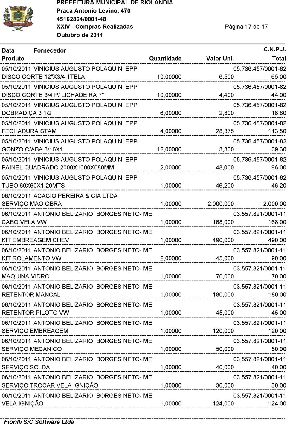 736.457/0001-82 PAINEL QUADRADO 2000X1000X080MM 2,00000 48,000 96,00 05/10/2011 VINICIUS AUGUSTO POLAQUINI EPP 05.736.457/0001-82 TUBO 60X60X1,20MTS 1,00000 46,200 46,20 06/10/2011 ACACIO PEREIRA & CIA LTDA SERVIÇO MAO OBRA 1,00000 2.