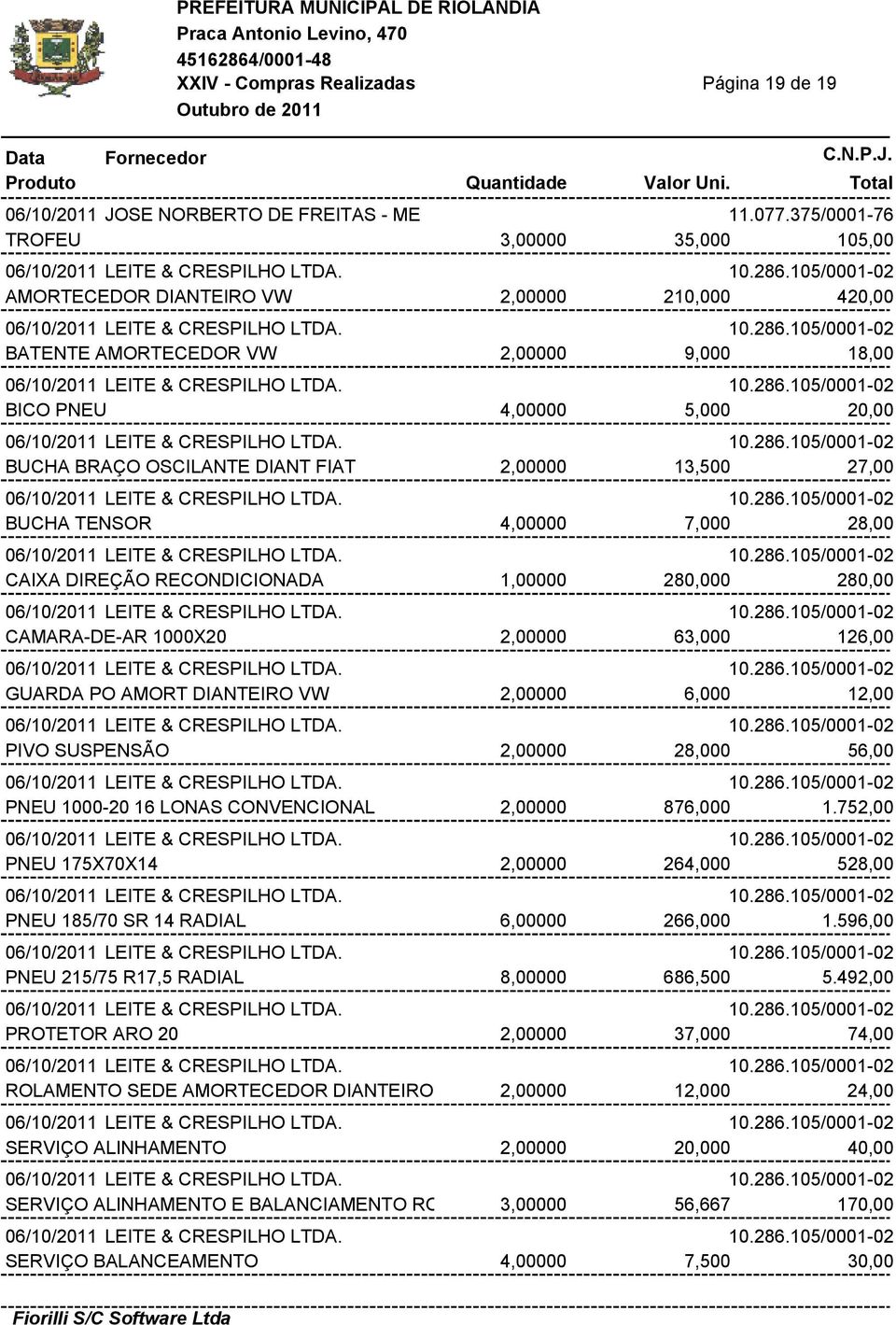 10.286.105/0001-02 BUCHA BRAÇO OSCILANTE DIANT FIAT 2,00000 13,500 27,00 06/10/2011 LEITE & CRESPILHO LTDA. 10.286.105/0001-02 BUCHA TENSOR 4,00000 7,000 28,00 06/10/2011 LEITE & CRESPILHO LTDA. 10.286.105/0001-02 CAIXA DIREÇÃO RECONDICIONADA 1,00000 280,000 280,00 06/10/2011 LEITE & CRESPILHO LTDA.