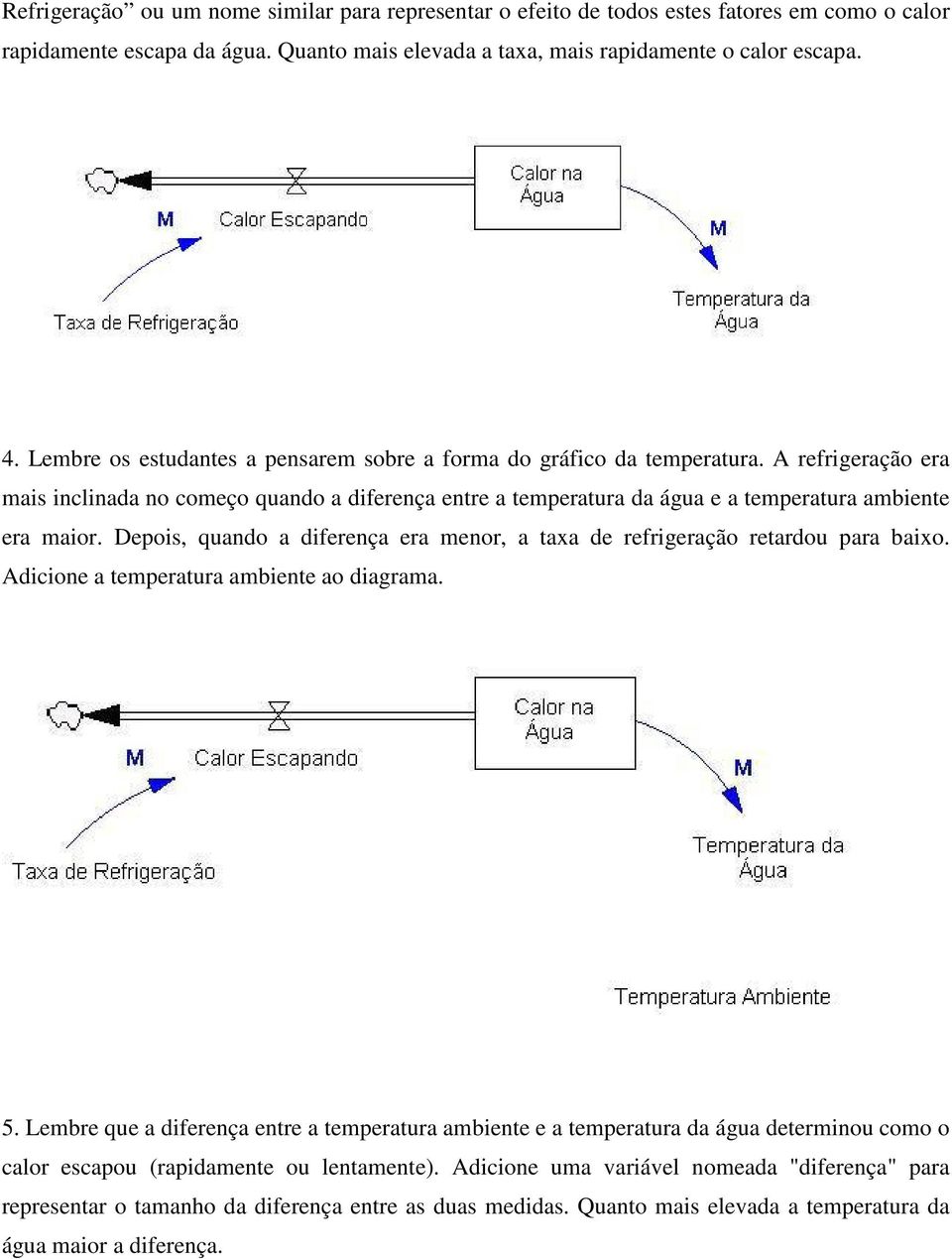 Depois, quando a diferença era menor, a taxa de refrigeração retardou para baixo. Adicione a temperatura ambiente ao diagrama. 5.