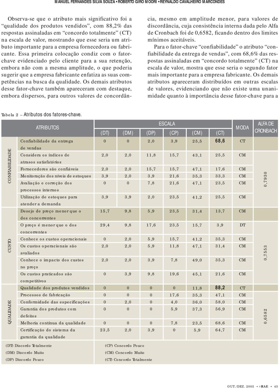 Essa primeira colocação condiz com o fatorchave evidenciado pelo cliente para a sua retenção, embora não com a mesma amplitude, o que poderia sugerir que a empresa fabricante enfatiza as suas