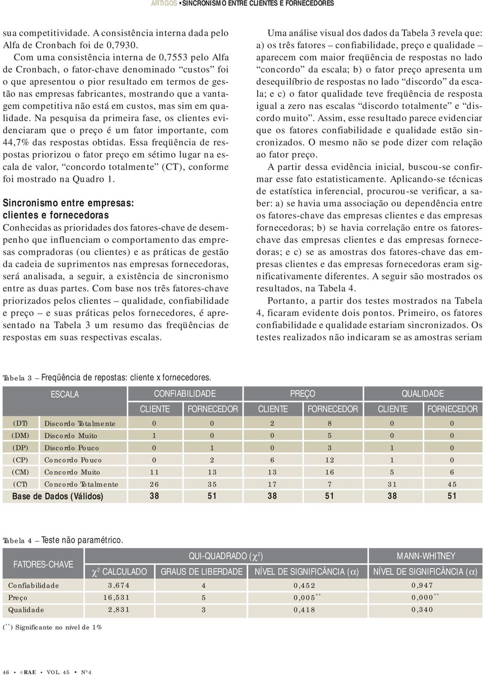 vantagem competitiva não está em custos, mas sim em qualidade. Na pesquisa da primeira fase, os clientes evidenciaram que o preço é um fator importante, com 44,7% das respostas obtidas.