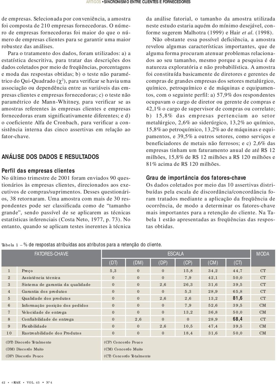 Para o tratamento dos dados, foram utilizados: a) a estatística descritiva, para tratar das descrições dos dados coletados por meio de freqüências, porcentagens e moda das respostas obtidas; b) o