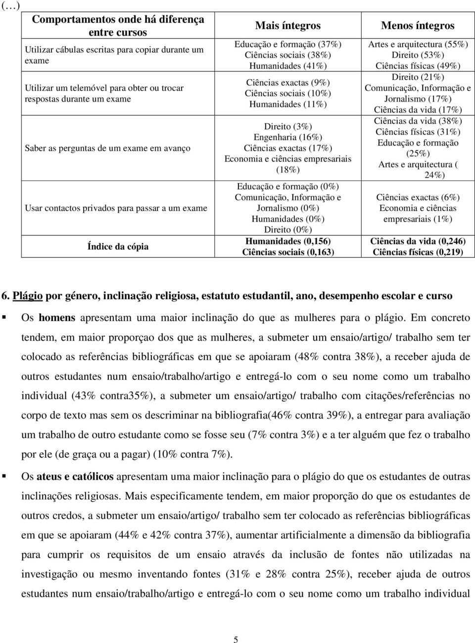 (10%) Humanidades (11%) Direito (3%) Engenharia (16%) Ciências exactas (17%) Economia e ciências empresariais (18%) Educação e formação (0%) Comunicação, Informação e Jornalismo (0%) Humanidades (0%)