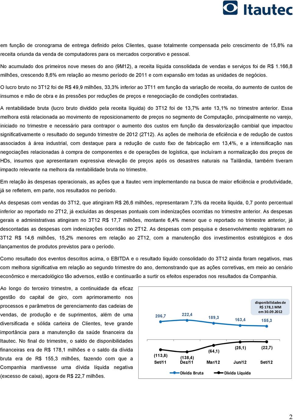 166,8 milhões, crescendo 8,6% em relação ao mesmo período de 2011 e com expansão em todas as unidades de negócios.