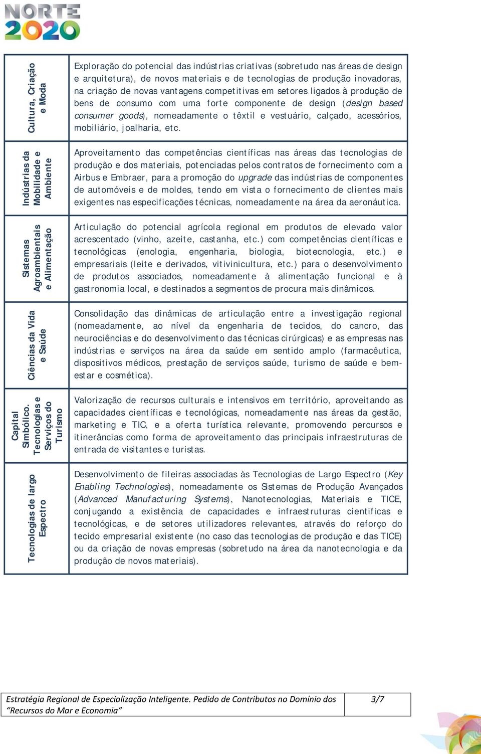 produção inovadoras, na criação de novas vantagens competitivas em setores ligados à produção de bens de consumo com uma forte componente de design (design based consumer goods), nomeadamente o