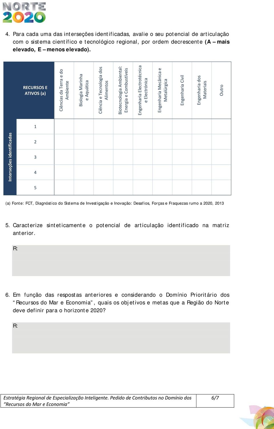 Electrónica Engenharia Mecânica e Metalúrgica Engenharia Civil Engenharia dos Materiais Outro 1 Interseções identificadas 2 3 4 5 (a) Fonte: FCT, Diagnóstico do Sistema de Investigação e Inovação: