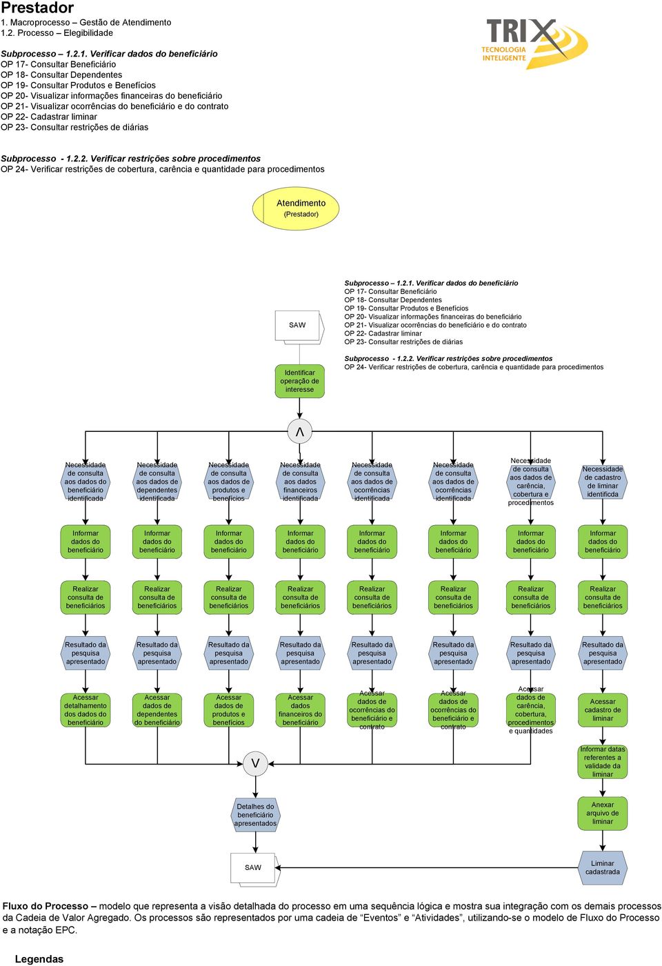 2.1. erificar OP 17- Consultar Beneficiário OP 18- Consultar Dependentes OP 19- Consultar Produtos e Benefícios OP 20- isualizar informações financeiras do OP 21- isualizar ocorrências do e do