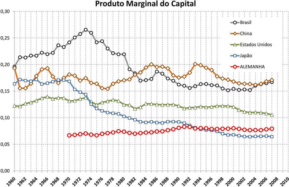 China Estados Unidos Japão