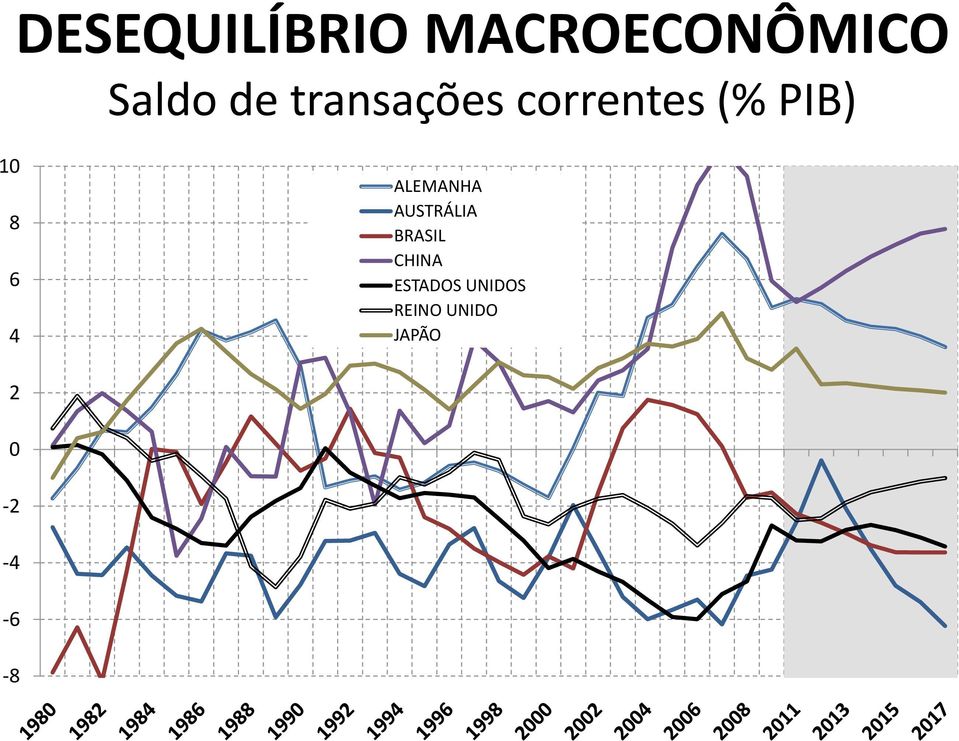 ALEMANHA AUSTRÁLIA BRASIL CHINA