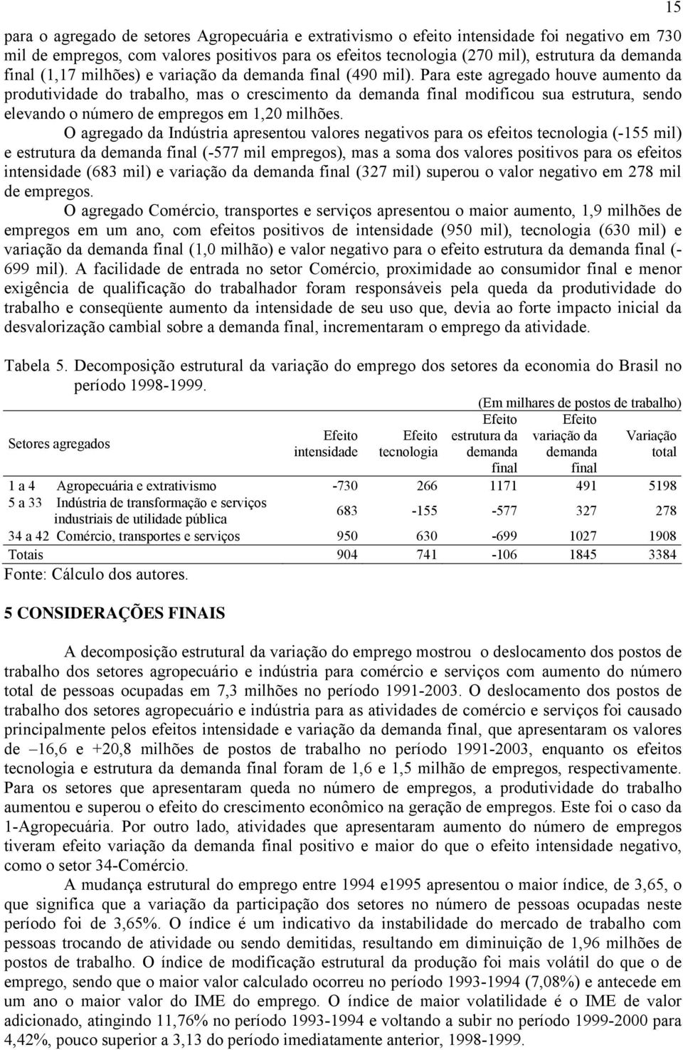 Para este agregado houve aumento da produtividade do trabalho, mas o crescimento da demanda final modificou sua estrutura, sendo elevando o número de empregos em 1,20 milhões.