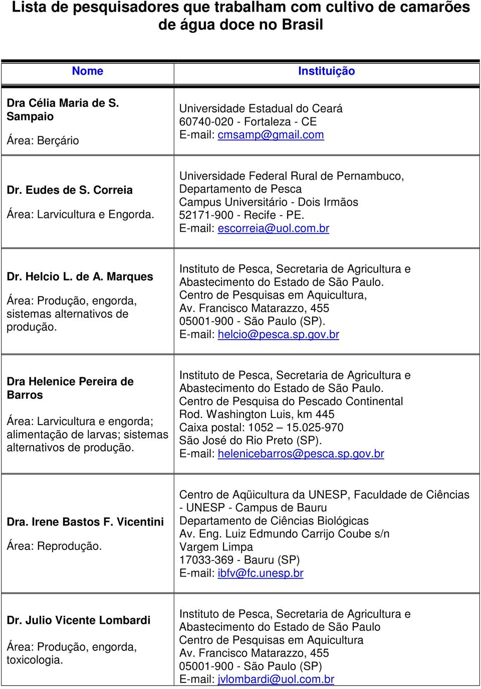 Universidade Federal Rural de Pernambuco, Departamento de Pesca Campus Universitário - Dois Irmãos 52171-900 - Recife - PE. E-mail: escorreia@uol.com.br Dr. Helcio L. de A.