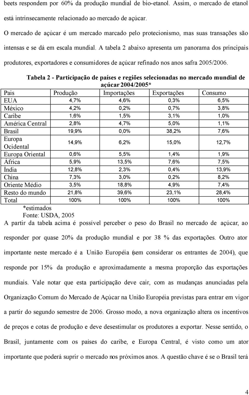 A tabela 2 abaixo apresenta um panorama dos principais produtores, exportadores e consumidores de açúcar refinado nos anos safra 2005/2006.