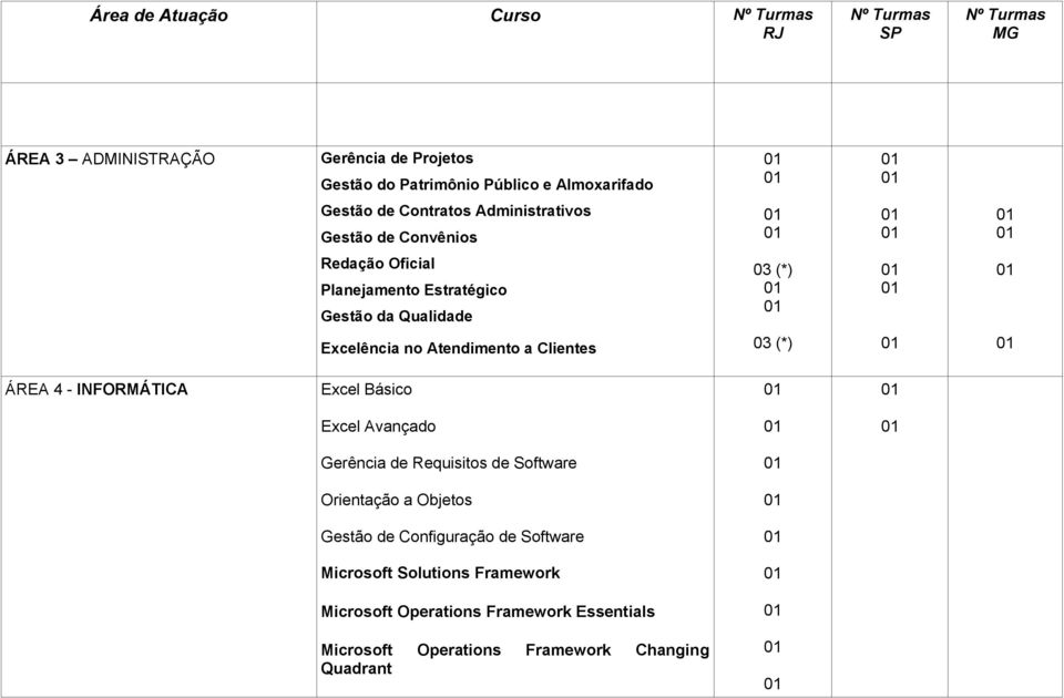 a Clientes ÁREA 4 - INFORMÁTICA Excel Básico Excel Avançado Gerência de Requisitos de Software Orientação a Objetos Gestão de