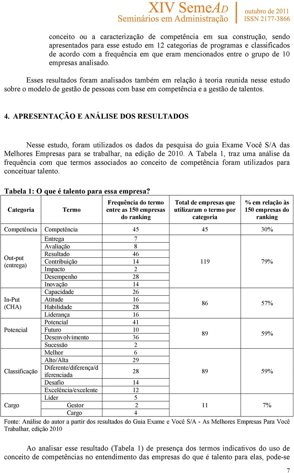 Esses resultados foram analisados também em relação à teoria reunida nesse estudo sobre o modelo de gestão de pessoas com base em competência e a gestão de talentos. 4.