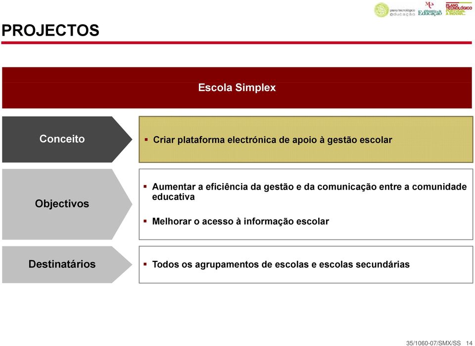 comunicação entre a comunidade educativa Melhorar o acesso à