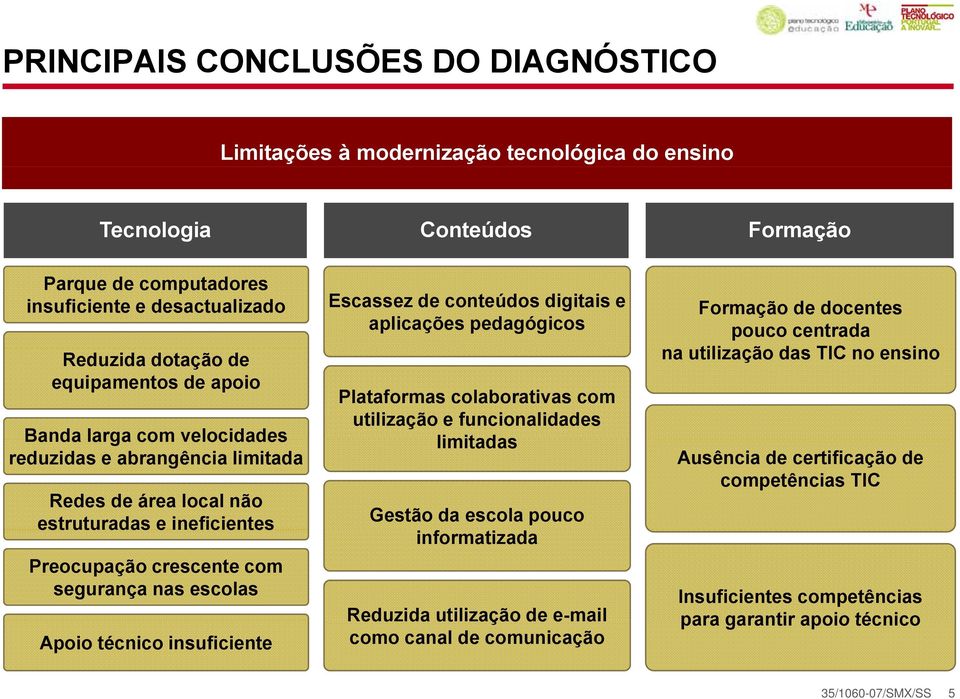 insuficiente Escassez de conteúdos digitais e aplicações pedagógicos Plataformas colaborativas com utilização e funcionalidades limitadas Gestão da escola pouco informatizada Reduzida utilização