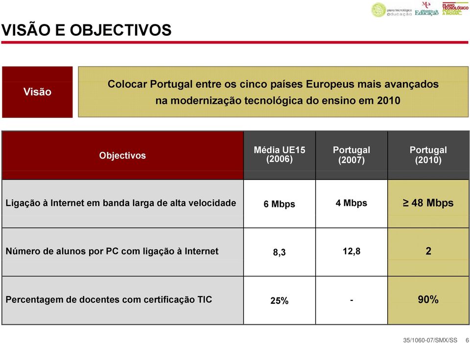 Ligação à Internet em banda larga de alta velocidade 6 Mbps 4 Mbps 48 Mbps Número de alunos