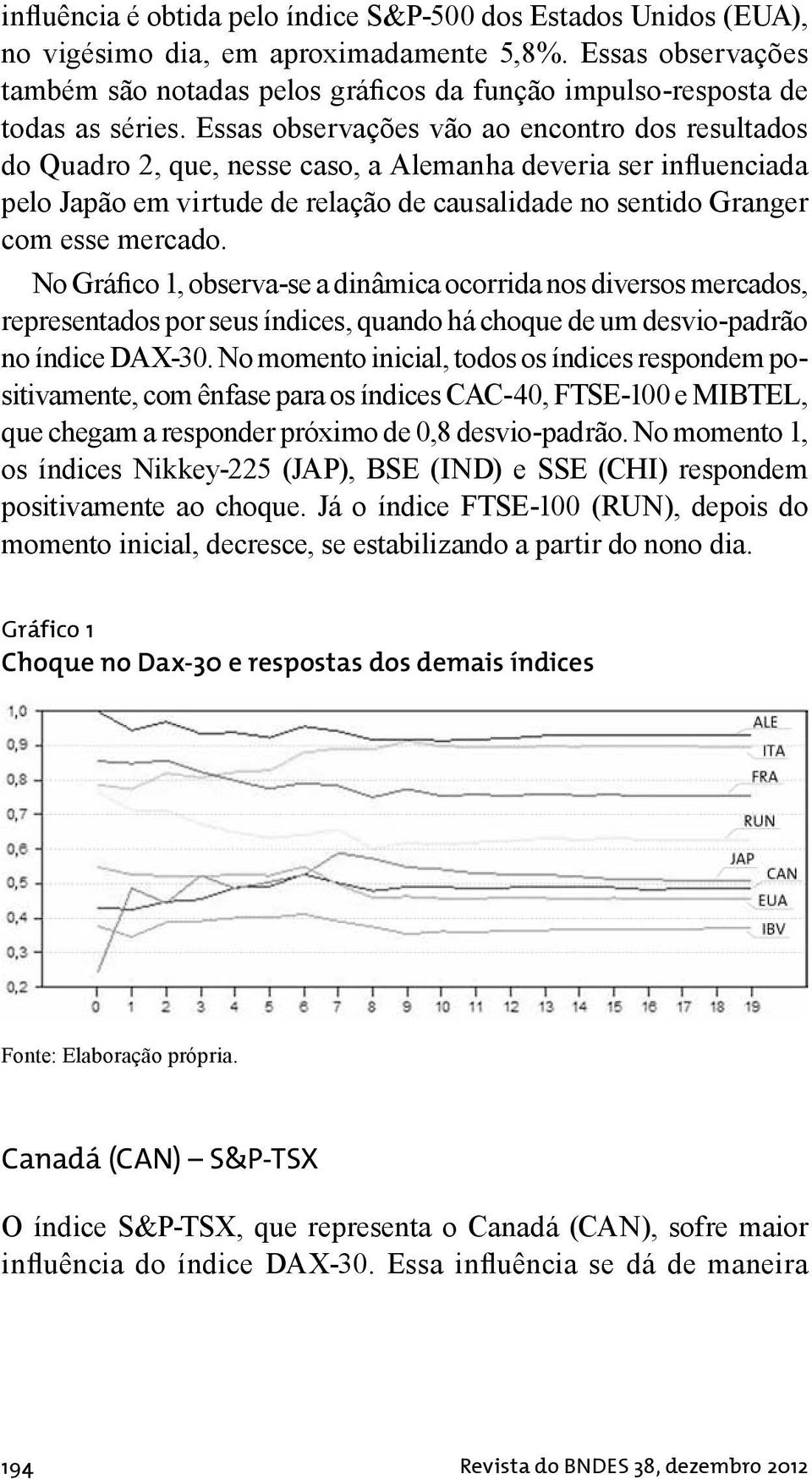 Essas observações vão ao encontro dos resultados do Quadro 2, que, nesse caso, a Alemanha deveria ser influenciada pelo Japão em virtude de relação de causalidade no sentido Granger com esse mercado.