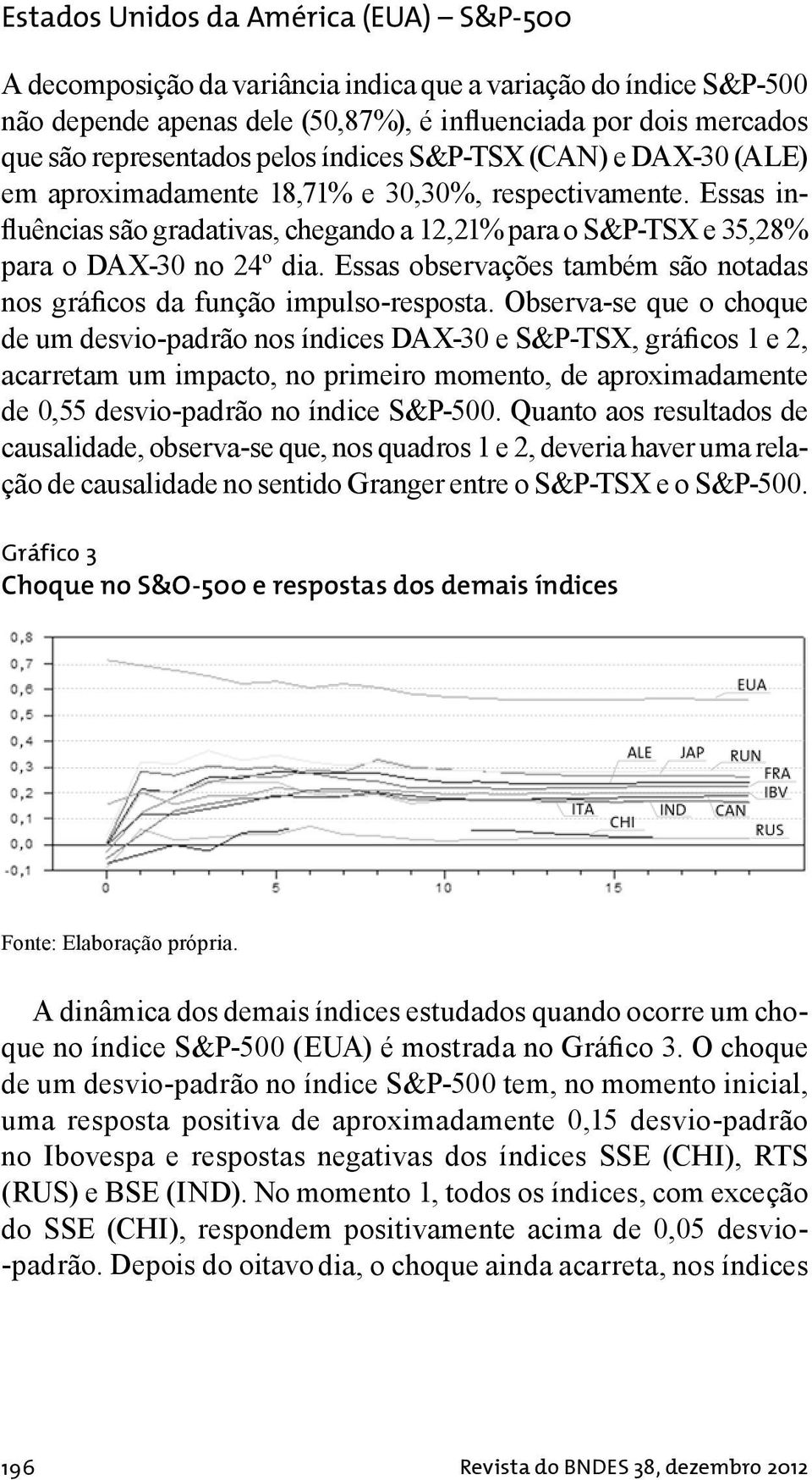 Essas observações também são notadas nos gráficos da função impulso-resposta.