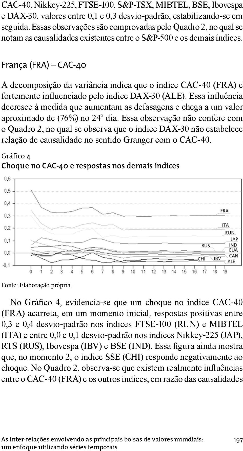 França (FRA) CAC-40 A decomposição da variância indica que o índice CAC-40 (FRA) é fortemente influenciado pelo índice DAX-30 (ALE).