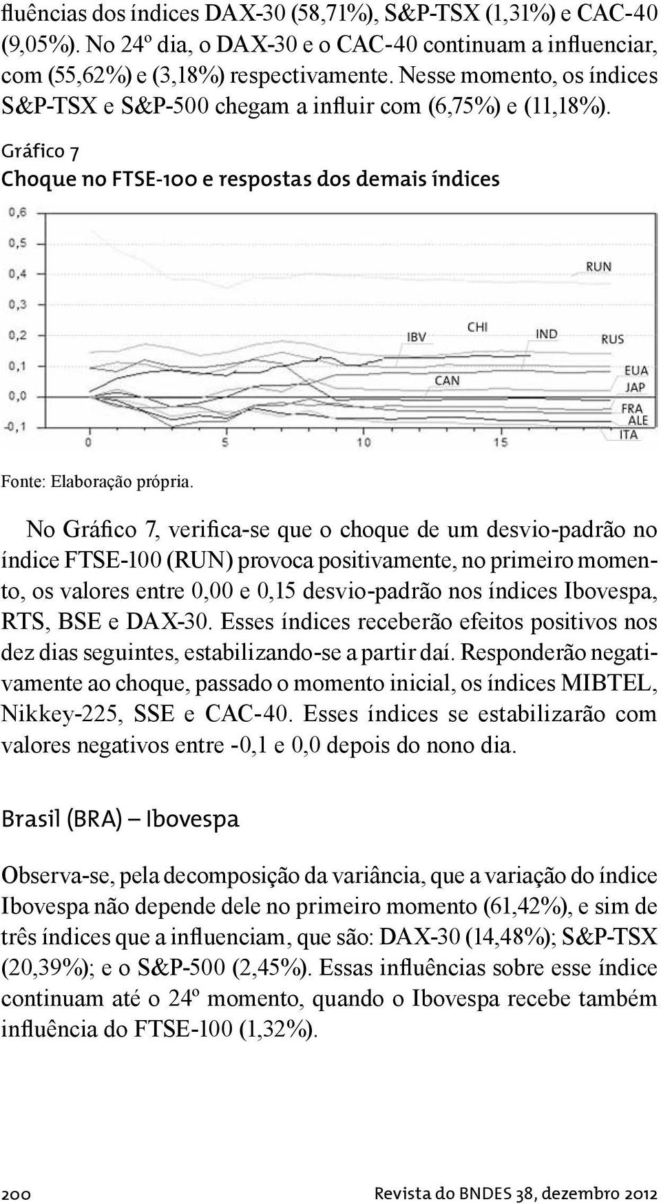 Gráfico 7 Choque no FTSE-100 e respostas dos demais índices No Gráfico 7, verifica-se que o choque de um desvio-padrão no índice FTSE-100 (RUN) provoca positivamente, no primeiro momento, os valores