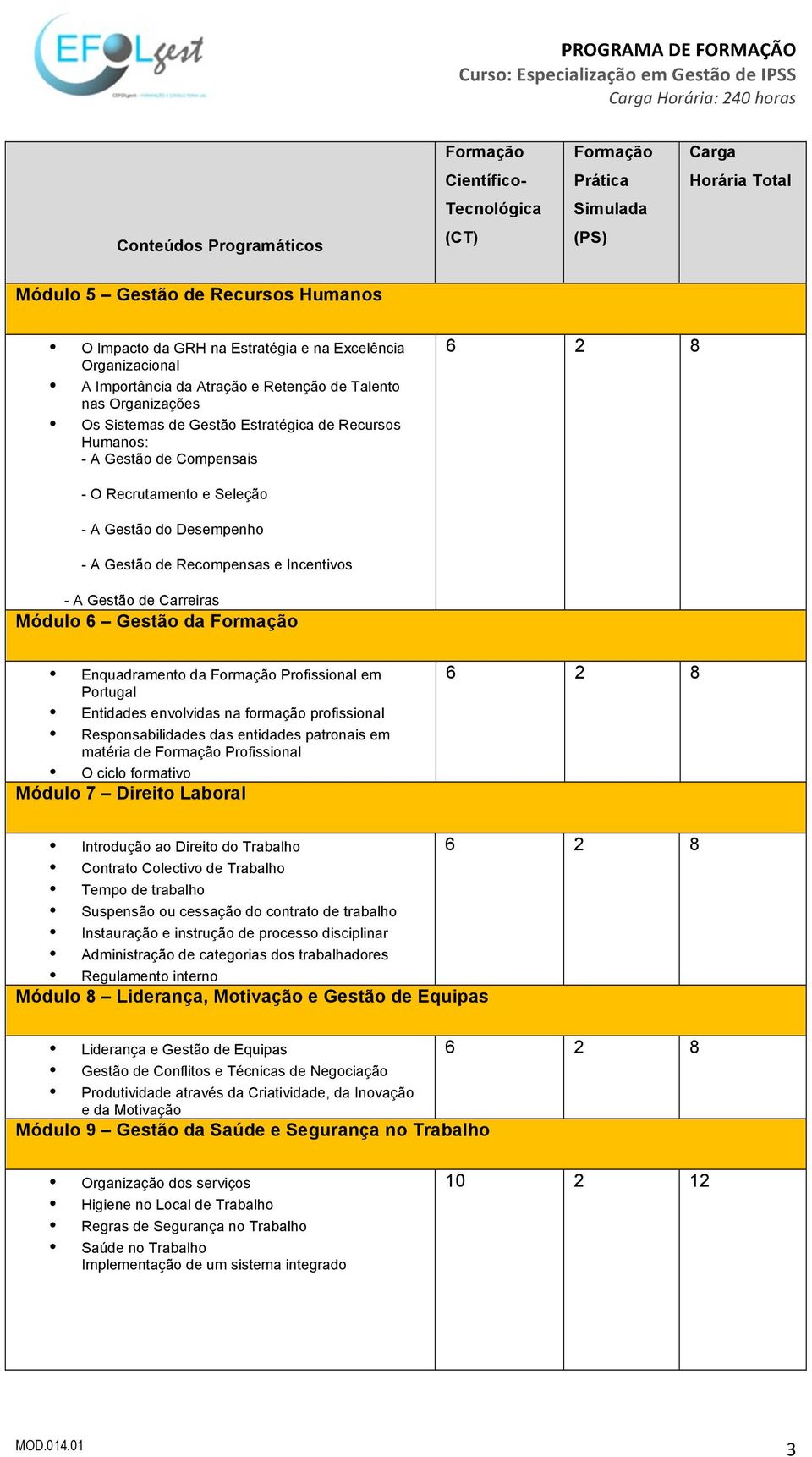 Gestão de Recompensas e Incentivos - A Gestão de Carreiras Módulo 6 Gestão da Enquadramento da Profissional em Portugal Entidades envolvidas na formação profissional Responsabilidades das entidades