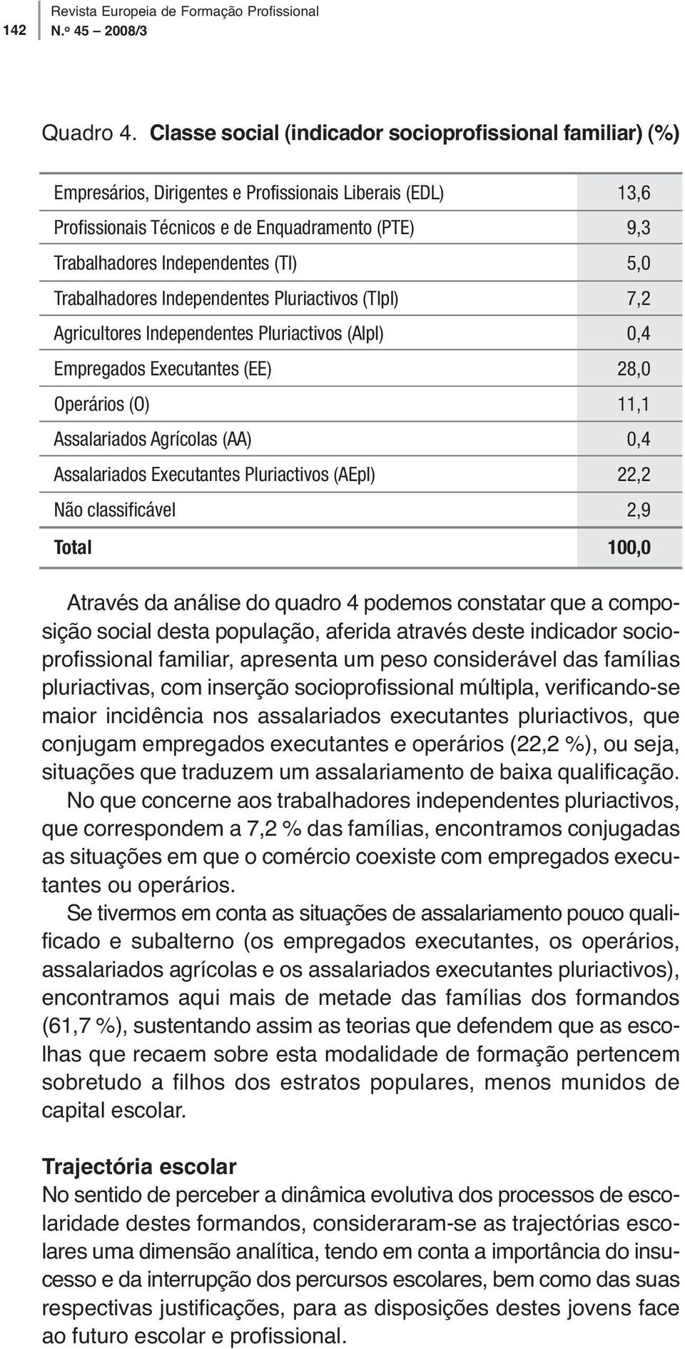 (TI) 5,0 Trabalhadores Independentes Pluriactivos (TIpl) 7,2 Agricultores Independentes Pluriactivos (AIpl) 0,4 Empregados Executantes (EE) 28,0 Operários (O) 11,1 Assalariados Agrícolas (AA) 0,4