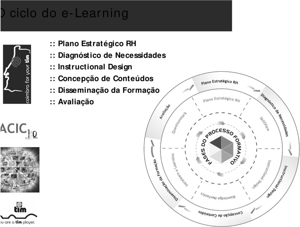 Instructional Design :: Concepção de