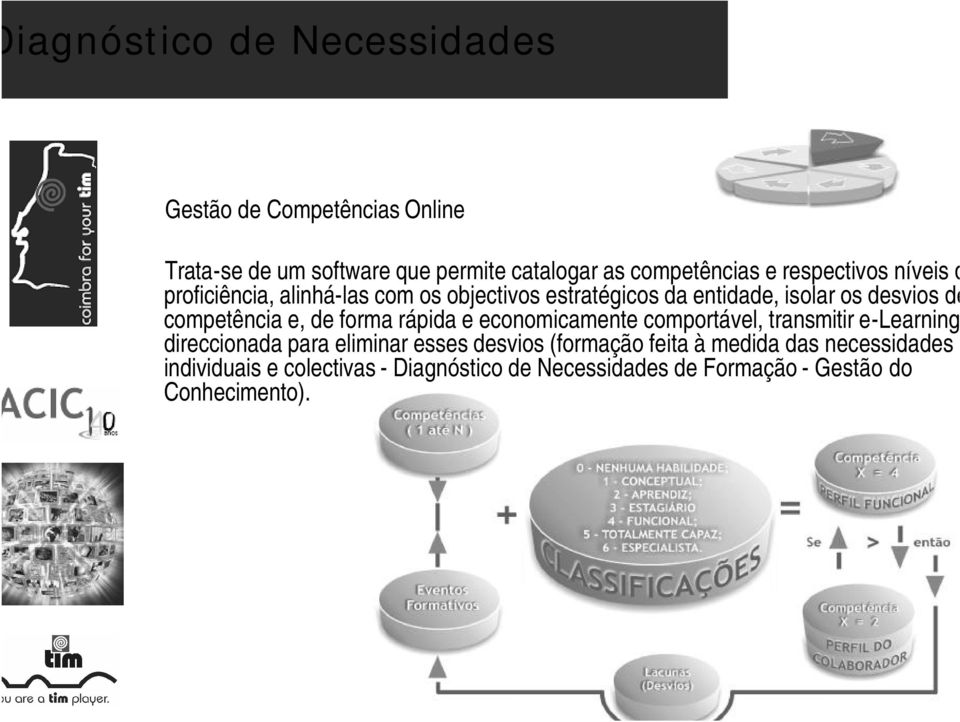 e, de forma rápida e economicamente comportável, transmitir e-learning direccionada para eliminar esses desvios (formação