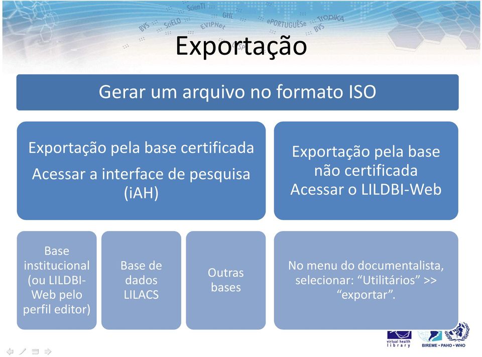 o LILDBI-Web Base institucional (ou LILDBI- Web pelo perfil editor) Base de