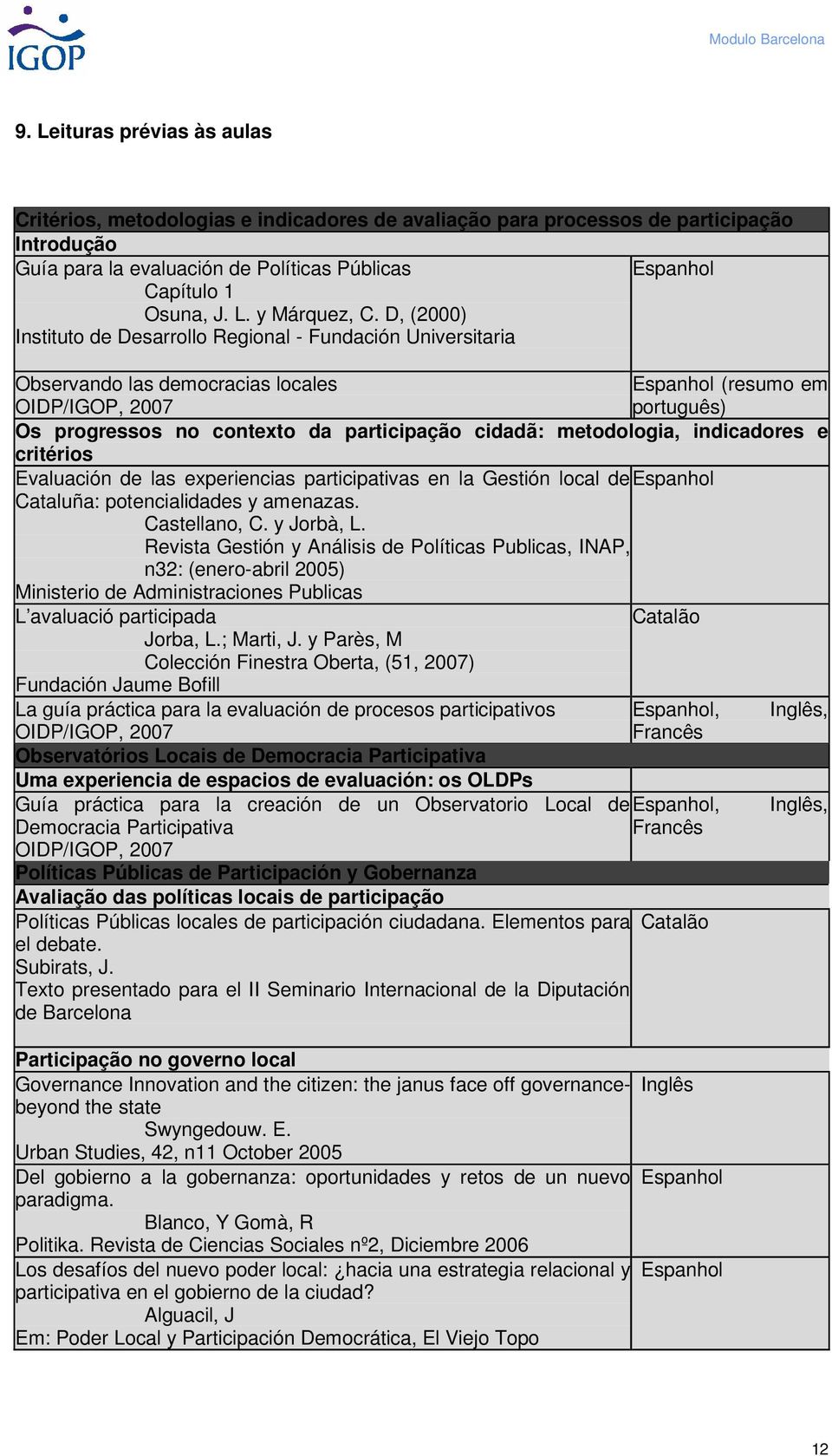 cidadã: metodologia, indicadores e critérios Evaluación de las experiencias participativas en la Gestión local de Espanhol Cataluña: potencialidades y amenazas. Castellano, C. y Jorbà, L.