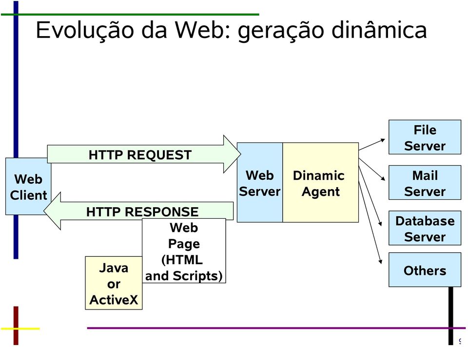 ActiveX Web Page (HTML and Scripts) Web Server