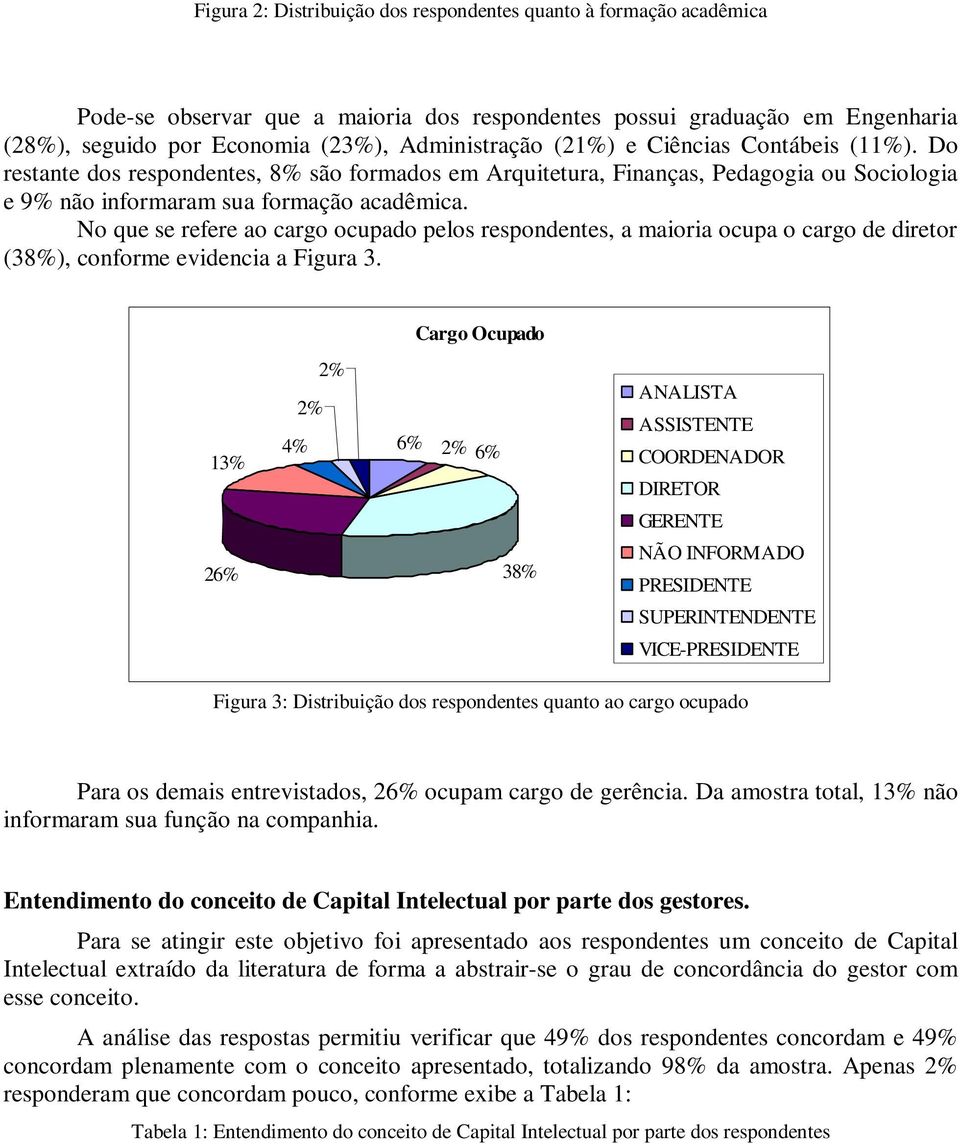 No que se refere ao cargo ocupado pelos respondentes, a maioria ocupa o cargo de diretor (38%), conforme evidencia a Figura 3.