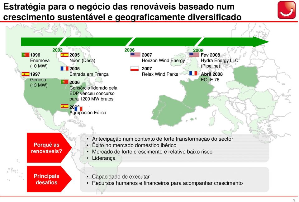 Parks Fev 2008 Hydra Energy LLC (Pipeline) Abril 2008 EOLE 76 Porquê as renováveis?