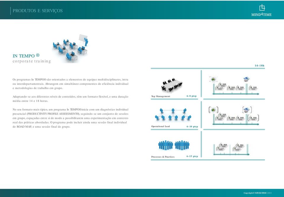 Adaptando-se aos diferentes níveis de conteúdos, têm um formato flexível, e uma duração média entre 14 e 18 horas.