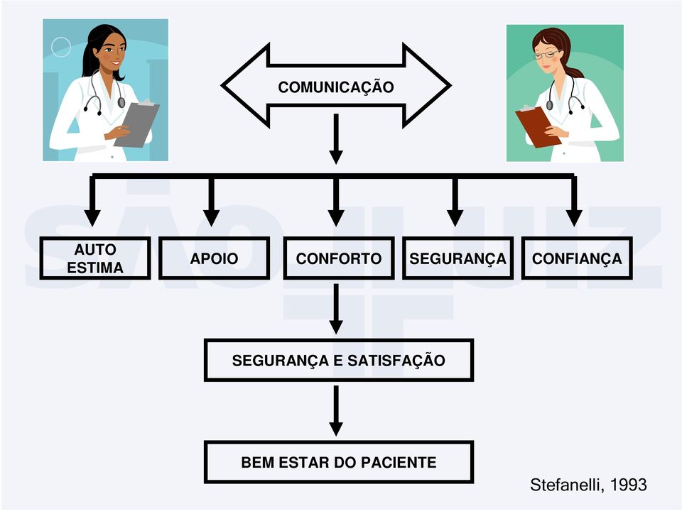 SEGURANÇA E SATISFAÇÃO BEM