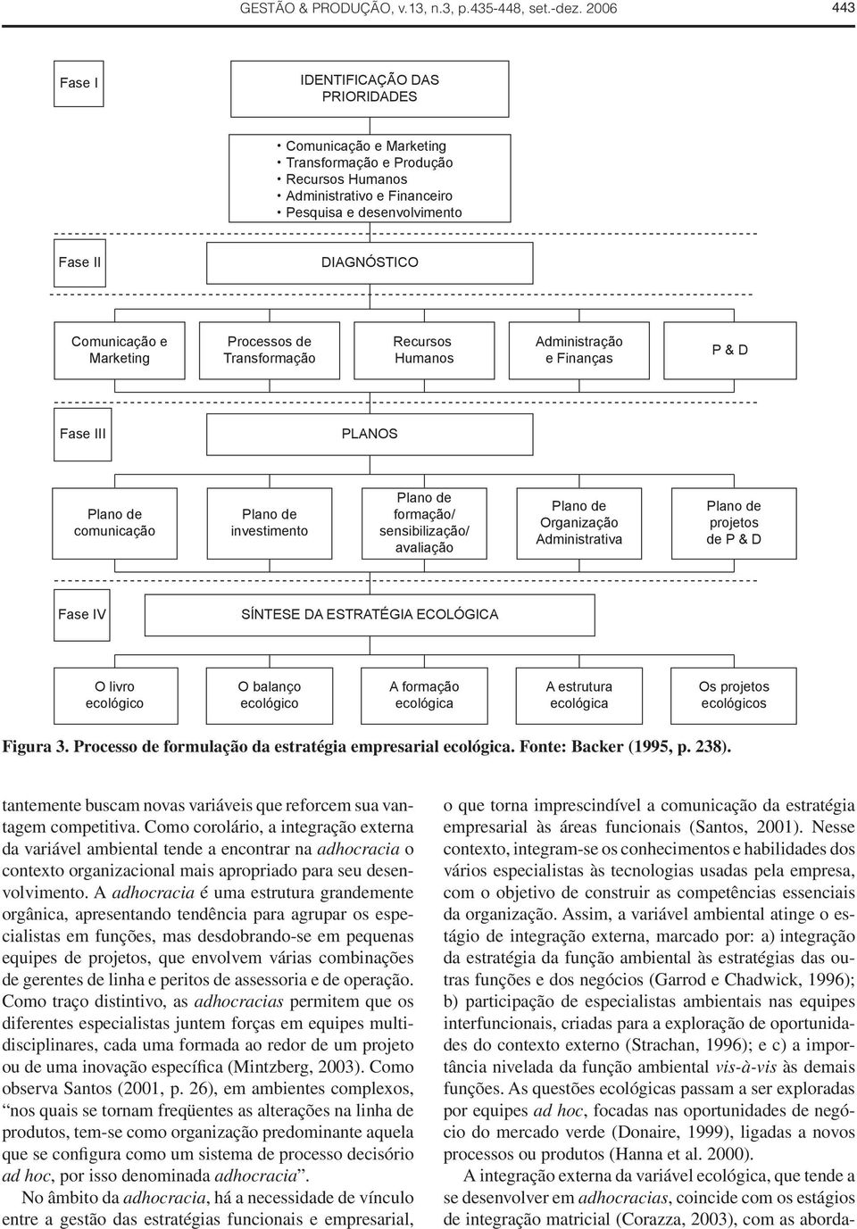 e Marketing Processos de Transformação Recursos Humanos Administração e Finanças P & D Fase III PLANOS Plano de comunicação Plano de investimento Plano de formação/ sensibilização/ avaliação Plano de