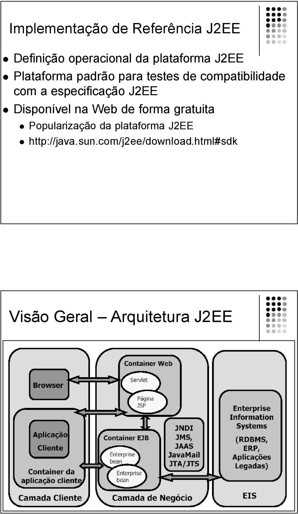 especificação J2EE Disponível na Web de forma gratuita Popularização da