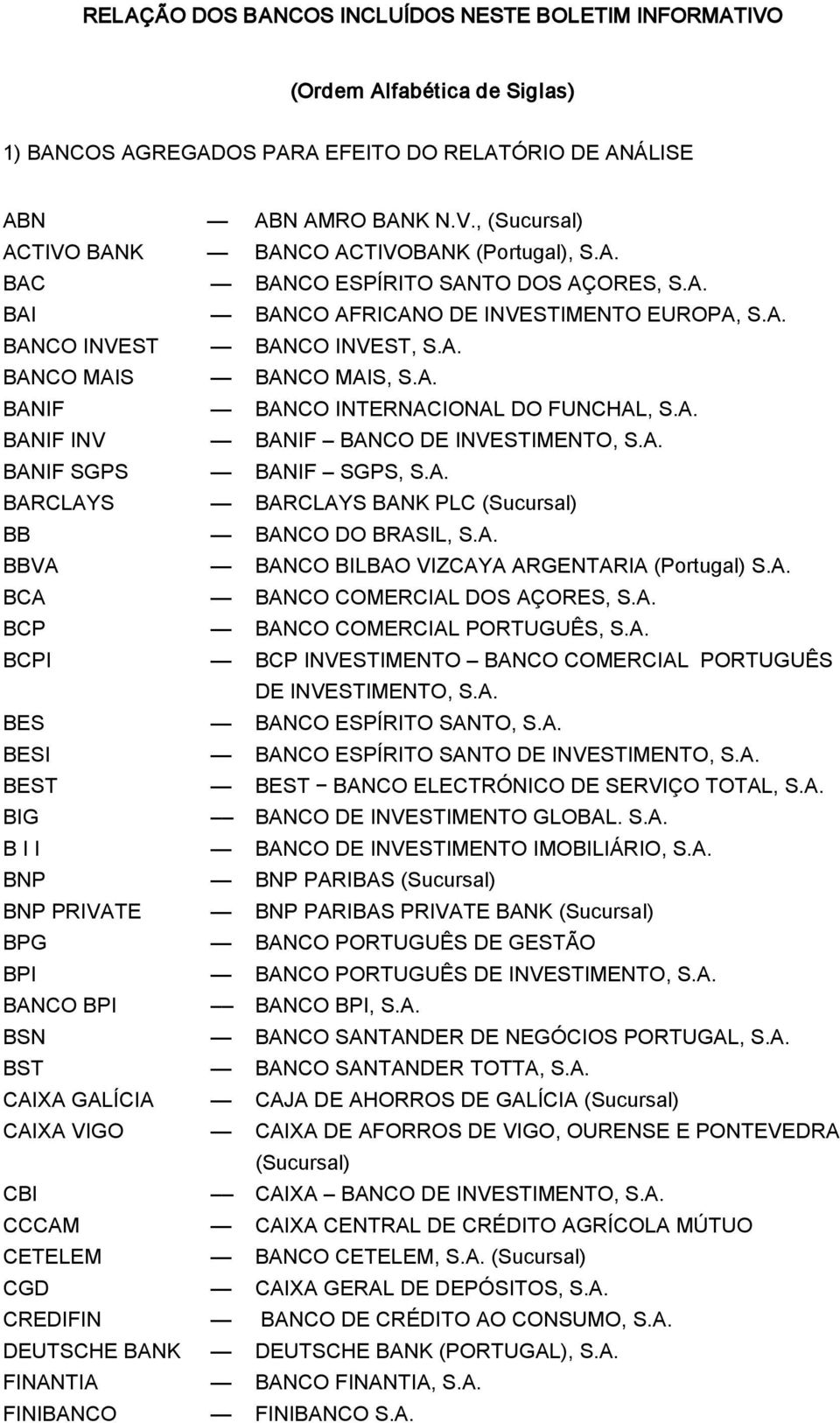 A. BANIF SGPS BANIF SGPS, S.A. BARCLAYS BARCLAYS BANK PLC (Sucursal) BB BANCO DO BRASIL, S.A. BBVA BANCO BILBAO VIZCAYA ARGENTARIA (Portugal) S.A. BCA BANCO COMERCIAL DOS AÇORES, S.A. BCP BANCO COMERCIAL PORTUGUÊS, S.