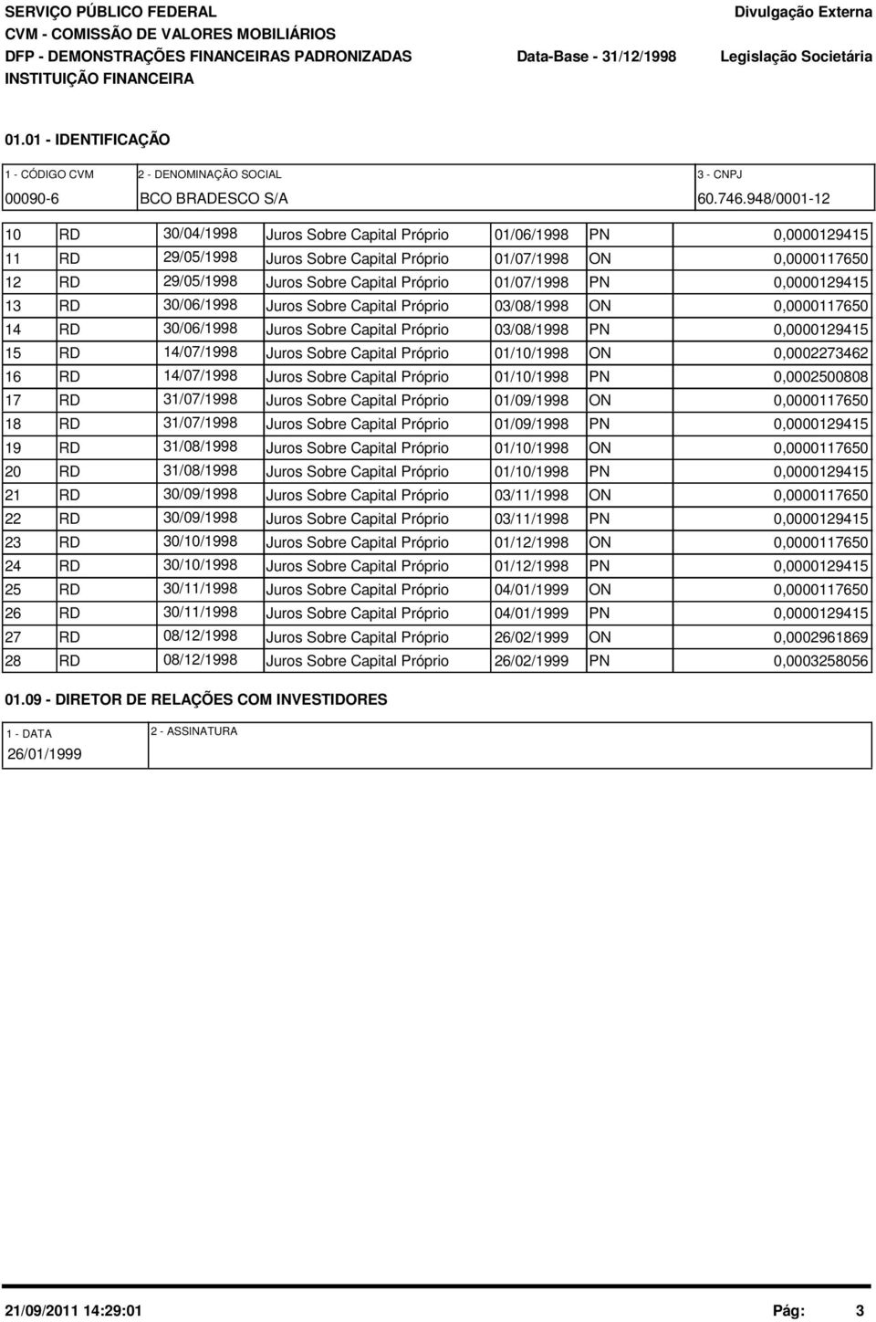 RD 3/6/1998 Juros Sobre Capital Próprio 3/8/1998 ON,11765 14 RD 3/6/1998 Juros Sobre Capital Próprio 3/8/1998 PN,129415 15 RD 14/7/1998 Juros Sobre Capital Próprio 1/1/1998 ON,2273462 16 RD 14/7/1998