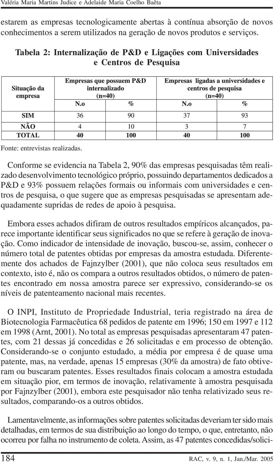 Conforme se evidencia na Tabela 2, 90% das empresas pesquisadas têm realizado desenvolvimento tecnológico próprio, possuindo departamentos dedicados a P&D e 93% possuem relações formais ou informais