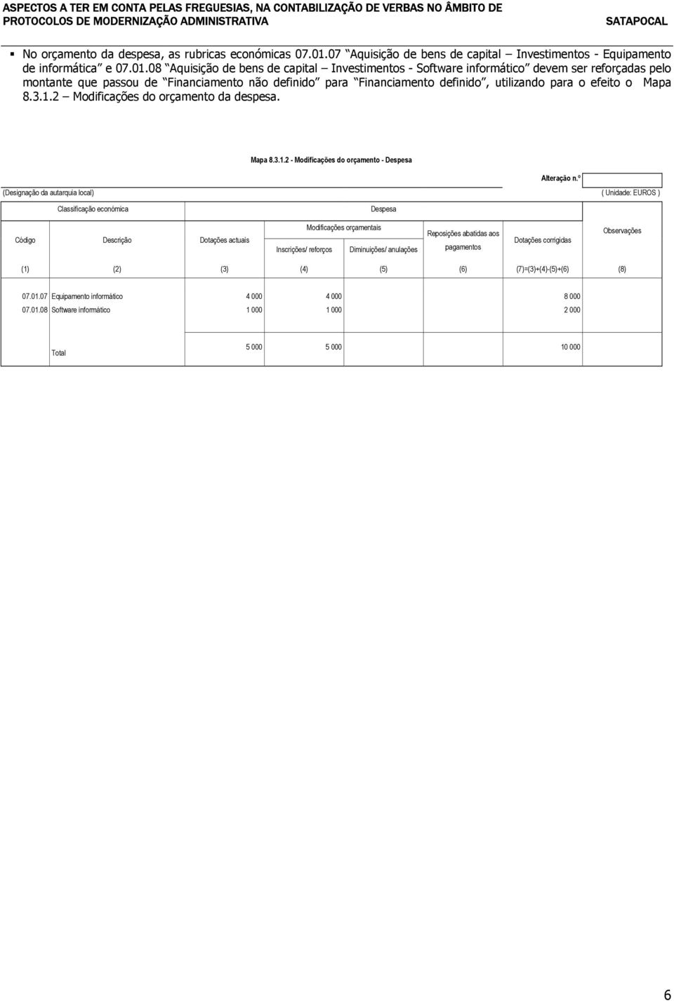 08 Aquisição de bens de capital Investimentos - Software informático devem ser reforçadas pelo montante que passou de Financiamento não definido para Financiamento definido, utilizando para o efeito