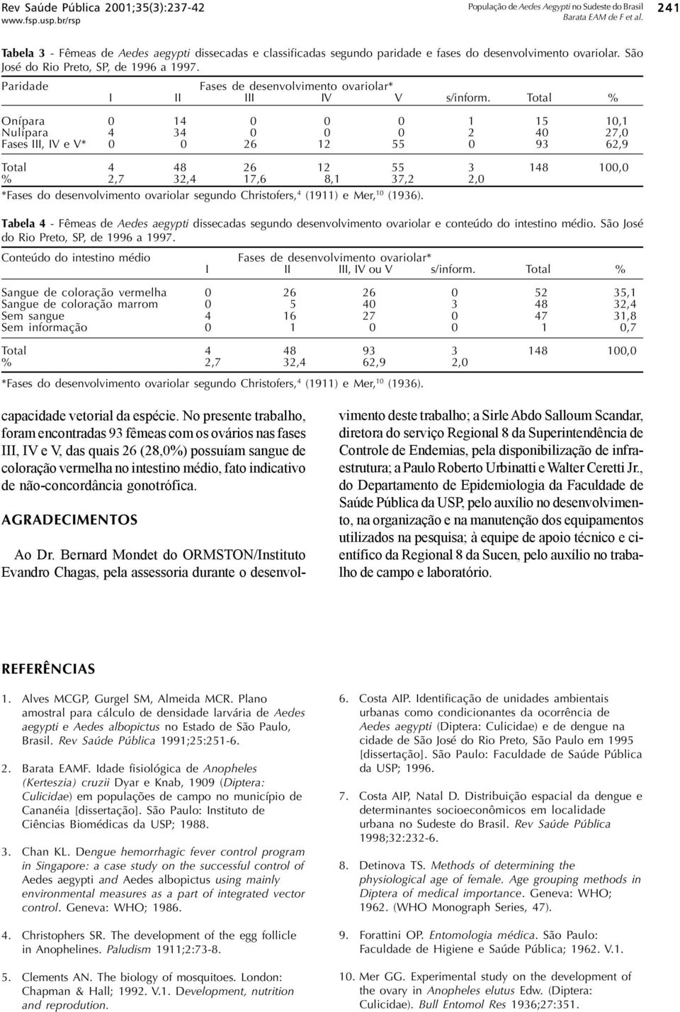 Total % Onípara 0 14 0 0 0 1 15 10,1 Nulípara 4 34 0 0 0 2 40 27,0 Fases III, IV e V* 0 0 26 12 55 0 93 62,9 Total 4 48 26 12 55 3 148 100,0 % 2,7 32,4 17,6 8,1 37,2 2,0 *Fases do desenvolvimento