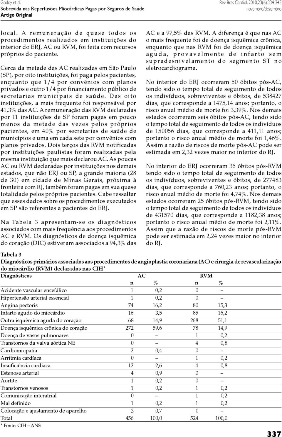 Cerca da metade das AC realizadas em São Paulo (SP), por oito instituições, foi paga pelos pacientes, enquanto que 1/4 por convênios com planos privados e outro 1/4 por financiamento público de