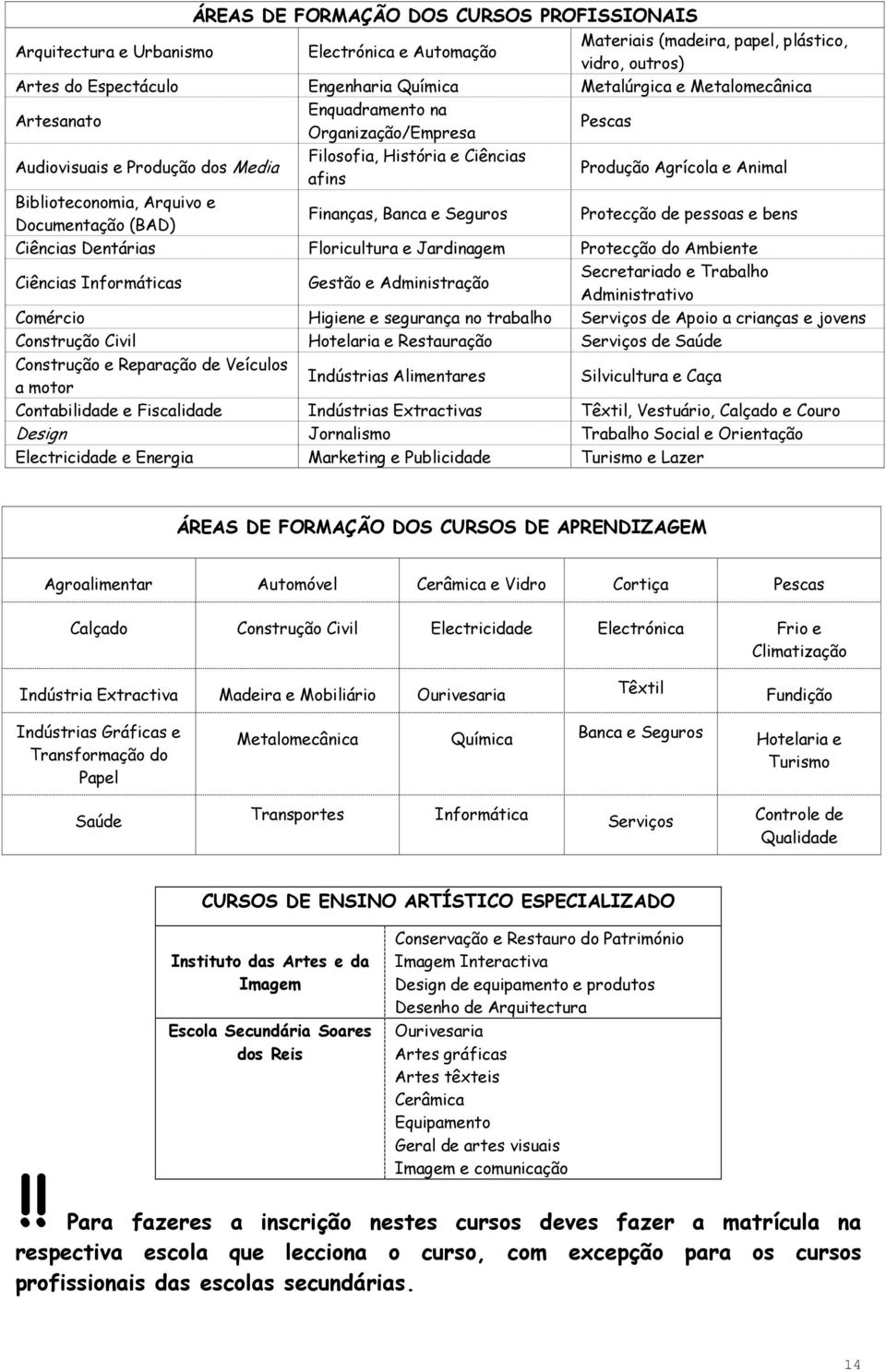 Documentação (BAD) Finanças, Banca e Seguros Protecção de pessoas e bens Ciências Dentárias Floricultura e Jardinagem Protecção do Ambiente Ciências Informáticas Gestão e Administração Secretariado e