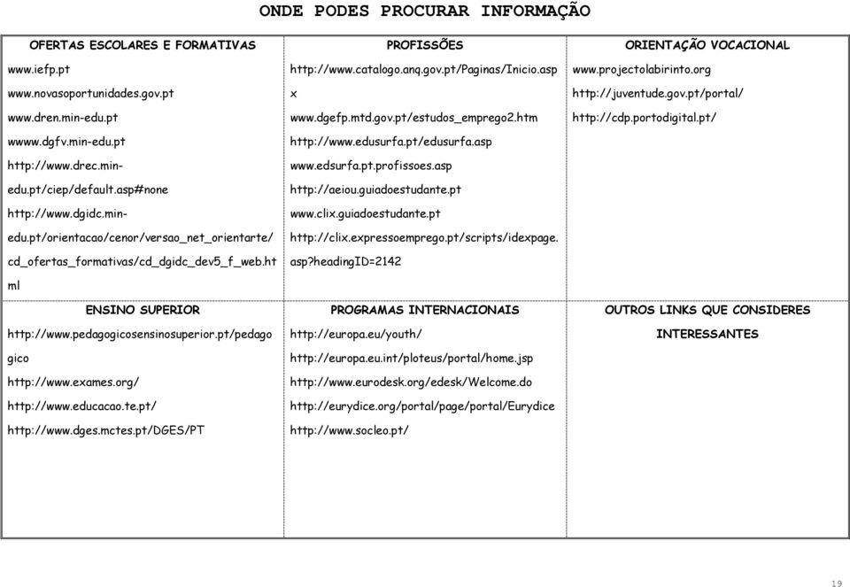 pt/pedago gico http://www.exames.org/ http://www.educacao.te.pt/ http://www.dges.mctes.pt/dges/pt http://www.catalogo.anq.gov.pt/paginas/inicio.asp x www.dgefp.mtd.gov.pt/estudos_emprego2.